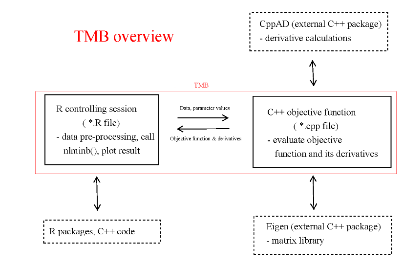 TMB_components.png
